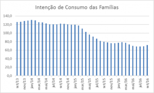 intencao-consumo