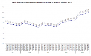 taxa-desocupacao