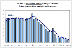 volume-vendas